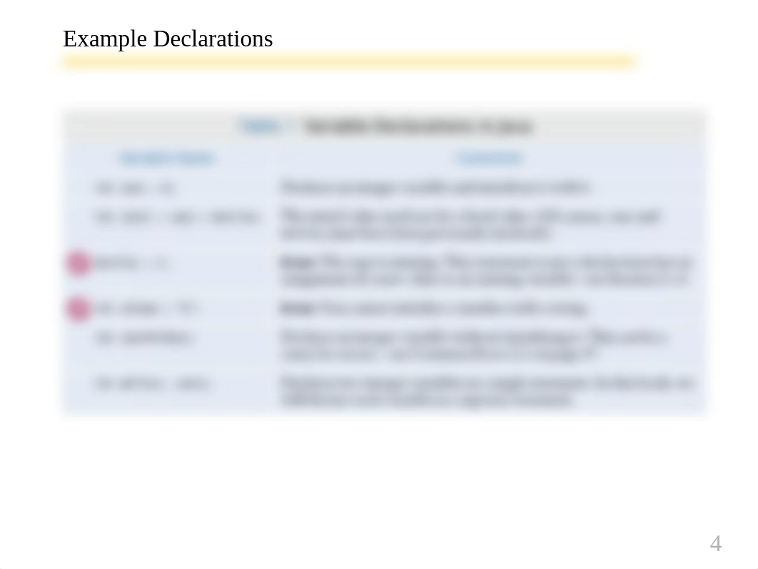 2 Foundamental data types.pptx_dm7utcn04kx_page4