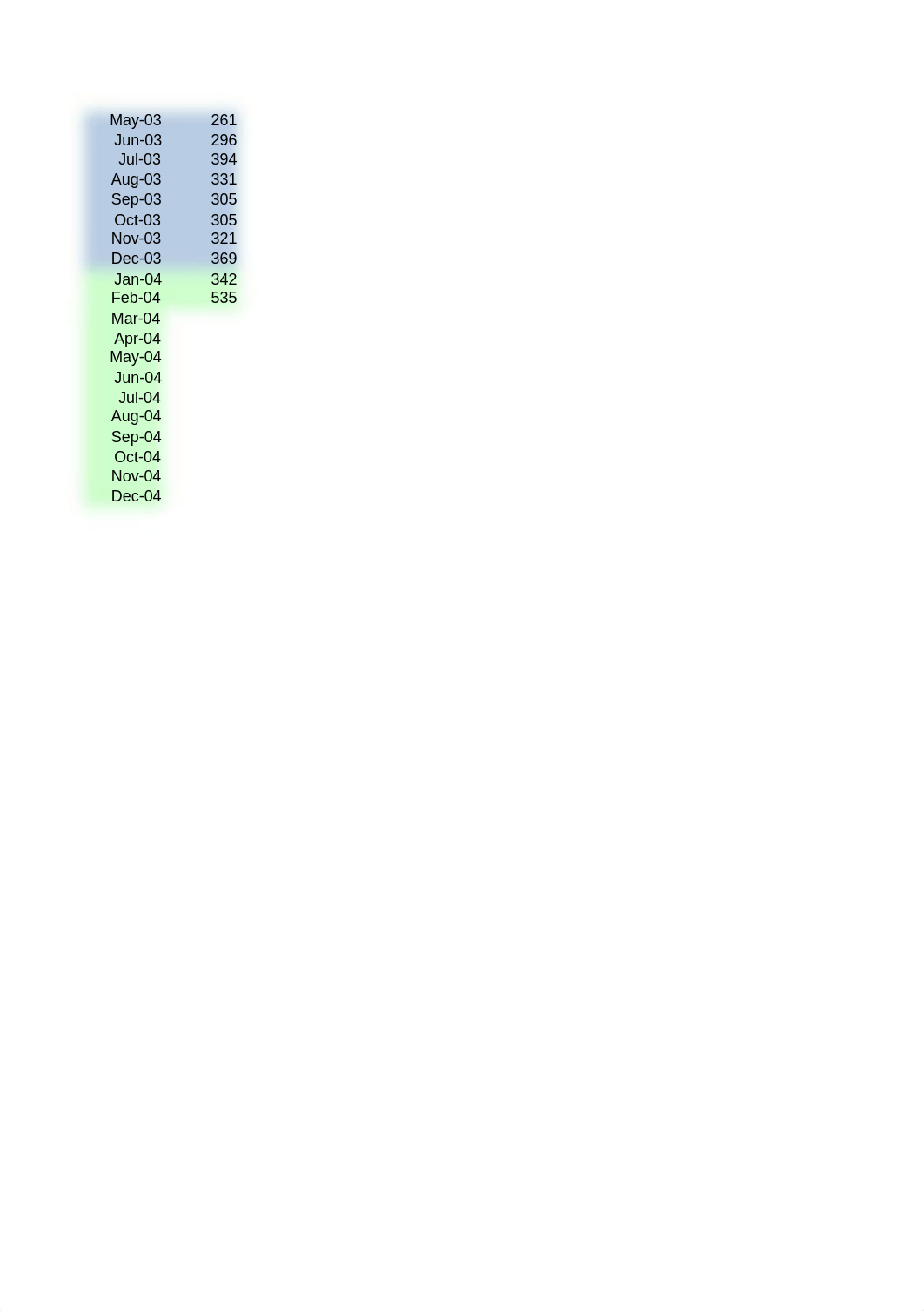 Planning_Greaves Brewery Data.xlsx_dm7yded4mw2_page3