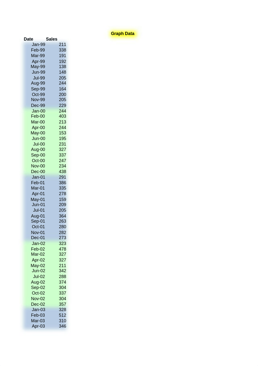 Planning_Greaves Brewery Data.xlsx_dm7yded4mw2_page2