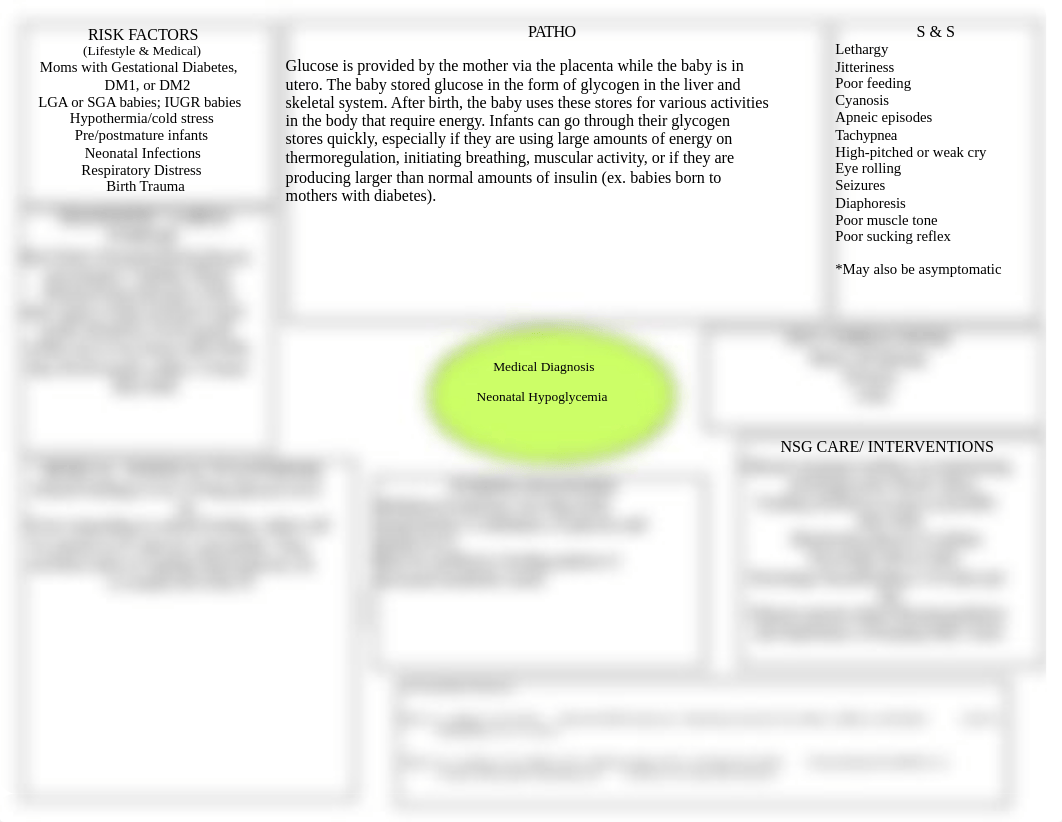 Week 1 Hypogycemia concept map.doc_dm7zytdmsd5_page1