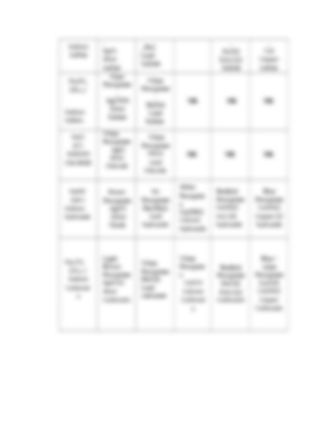 Names and Formulas of Ionic Compounds.docx_dm83lx8frdl_page2