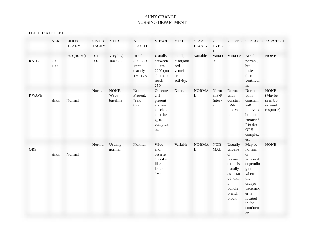 ECG CHEAT SHEET.docx_dm83oaw6v6i_page1