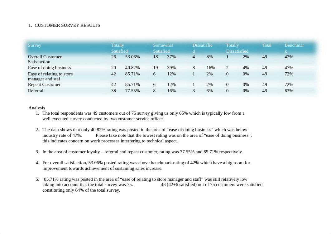 Risk Monitoring Report.docx_dm85wevv1q2_page2