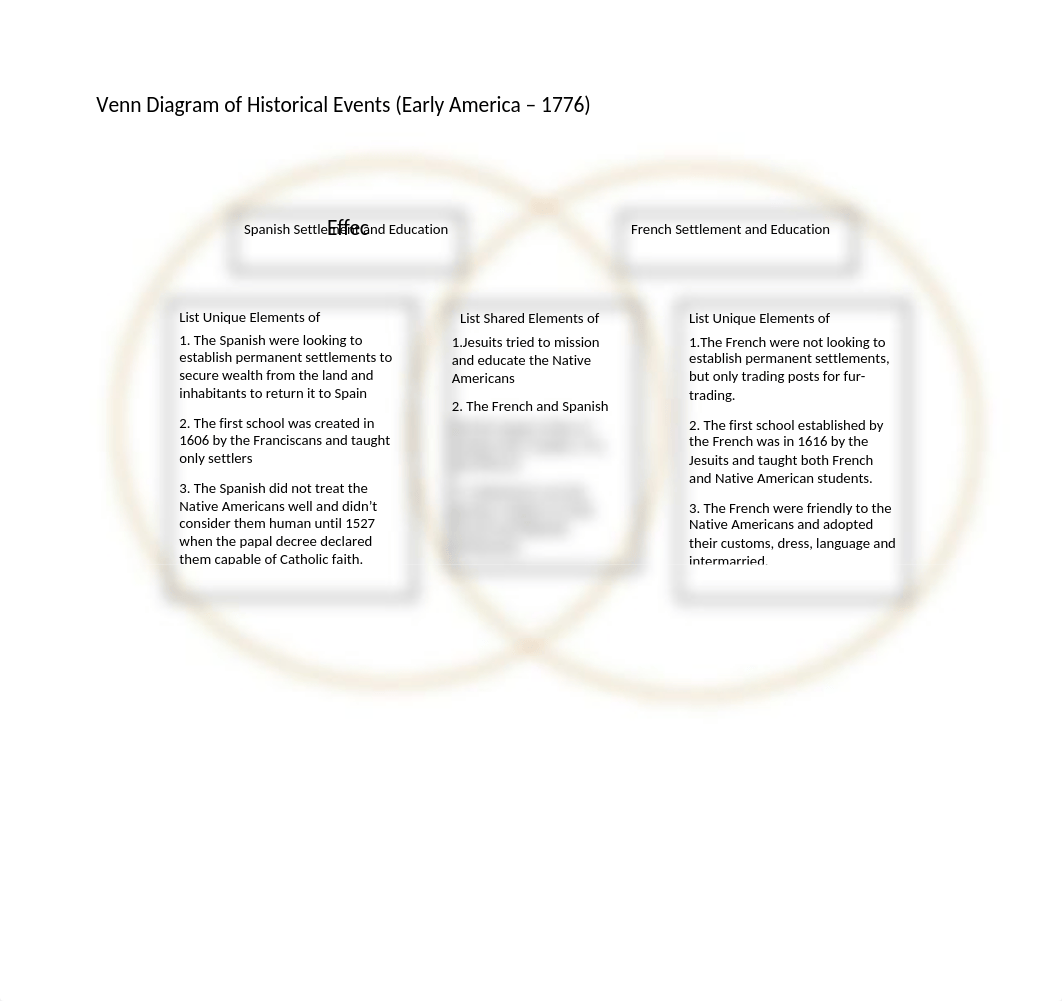 Wk1 Venn Diagram.docx_dm86opqtrgr_page1