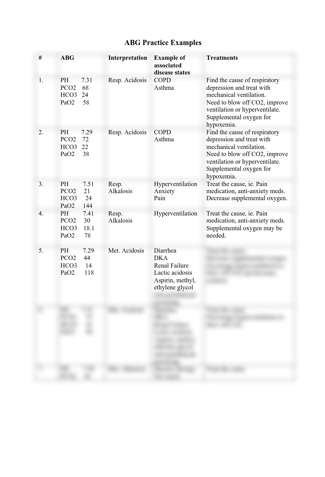 ABG Practice with answers.pdf_dm8a28xkzl5_page1