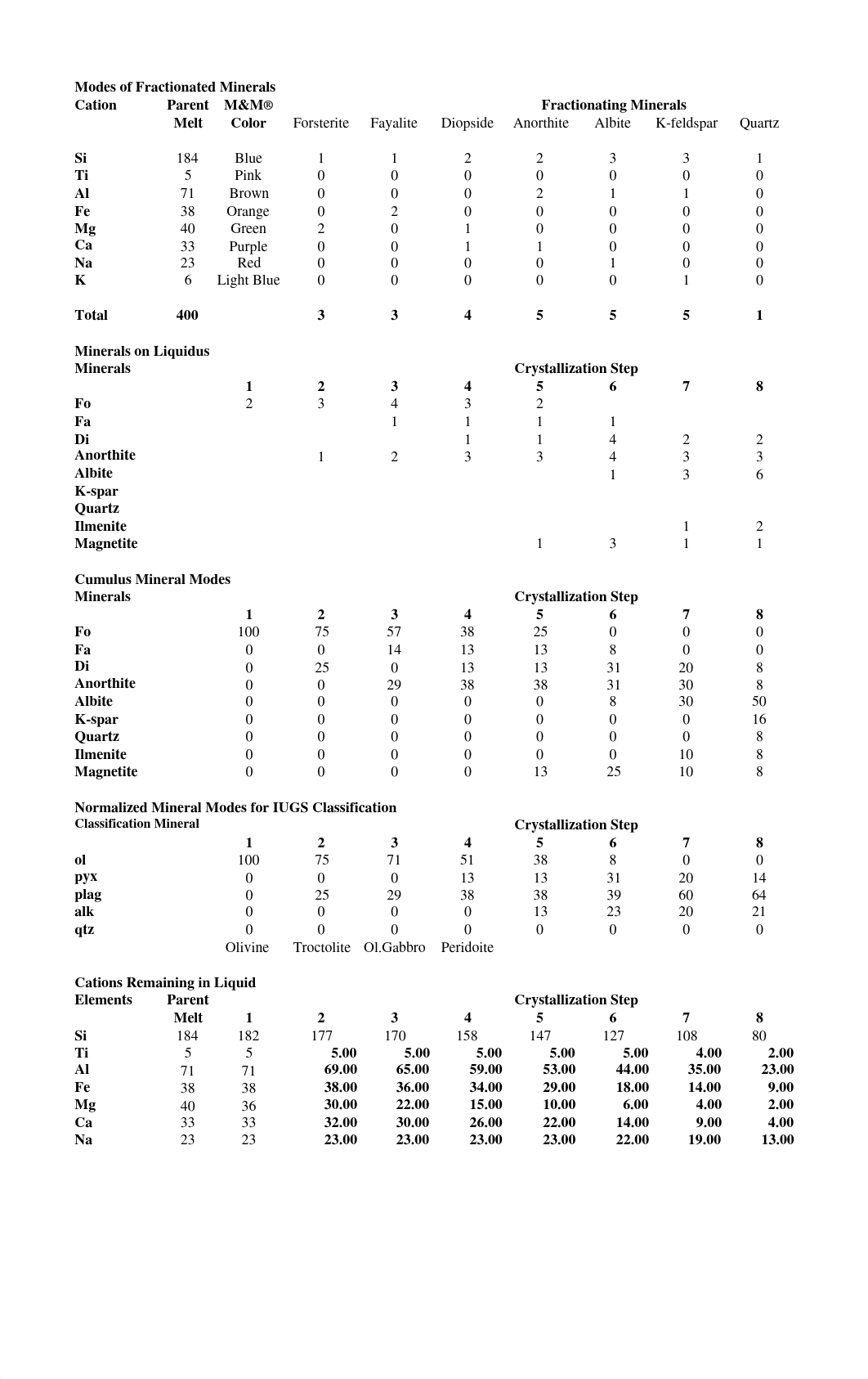 MM Final_dm8brzynux6_page1