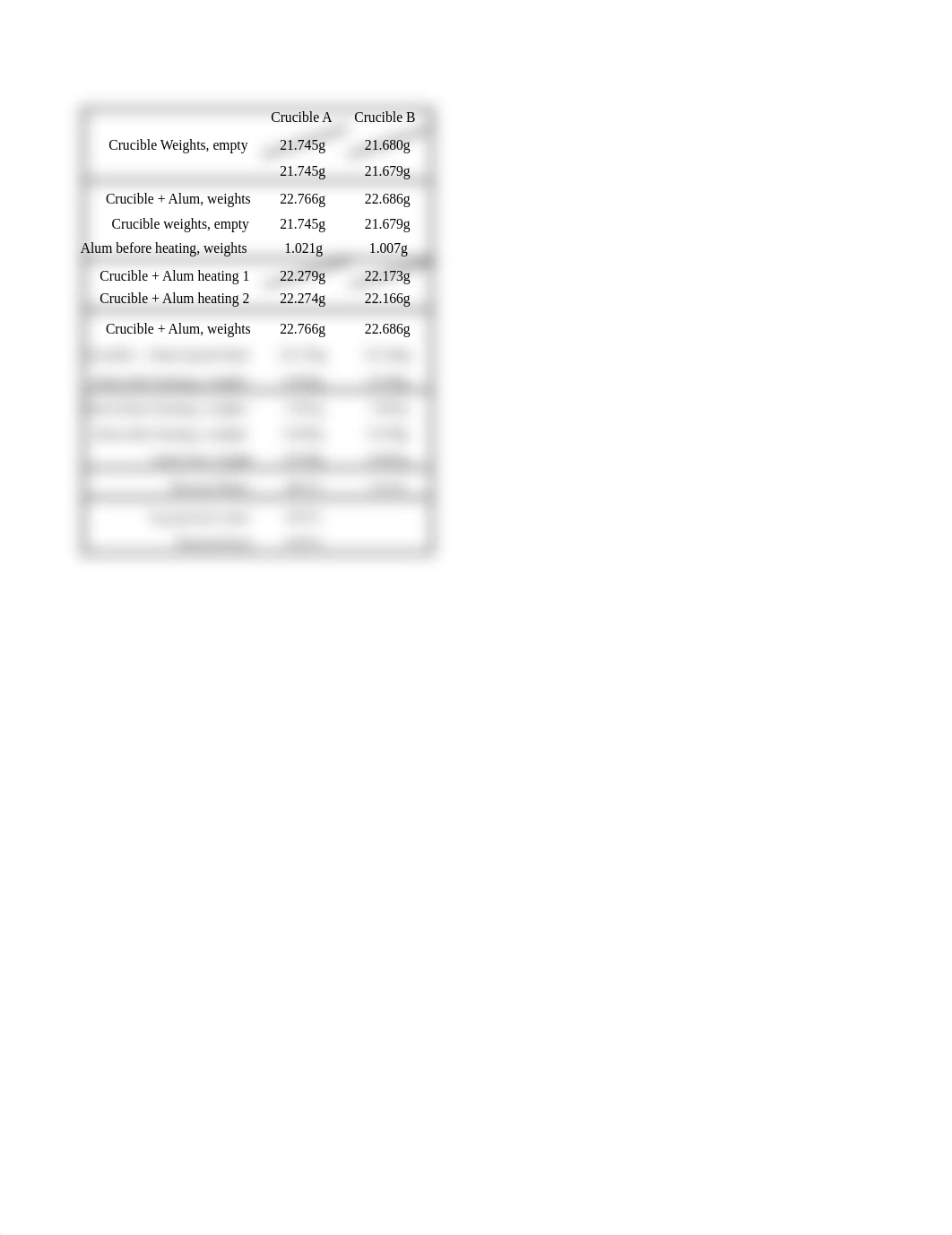 Percent Water in Alum data table lab 3_dm8d9s8lysl_page1