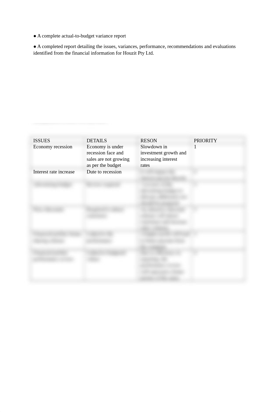 Assessment Task 2 FIM 601.docx_dm8eb6lfzzy_page1