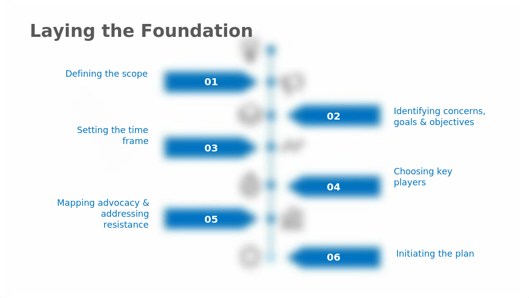 Strategic Planning _ Foundation.pptx_dm8q2c9c0lo_page4