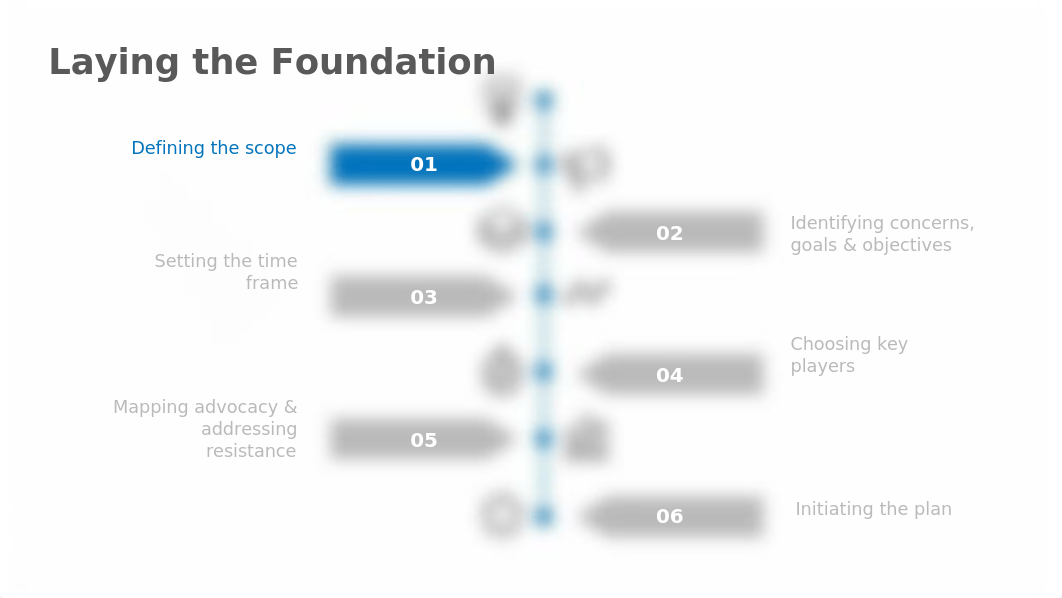 Strategic Planning _ Foundation.pptx_dm8q2c9c0lo_page5