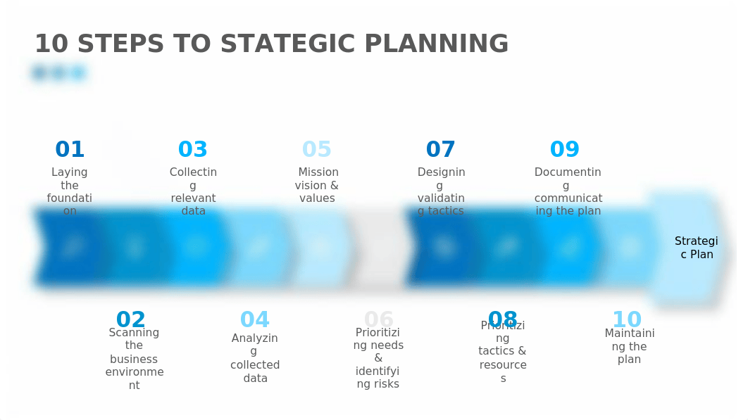 Strategic Planning _ Foundation.pptx_dm8q2c9c0lo_page3