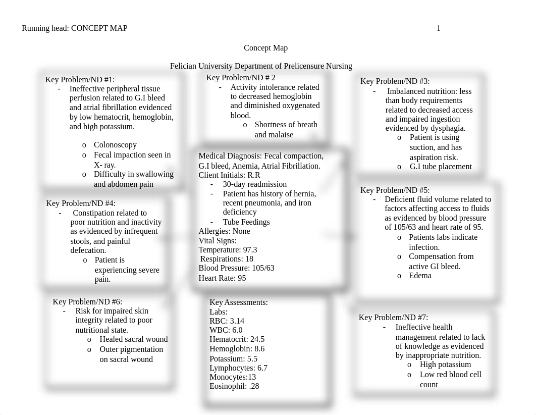 Concept Map 2, Final Med Surg 1.docx_dm8u4d5jqdb_page1