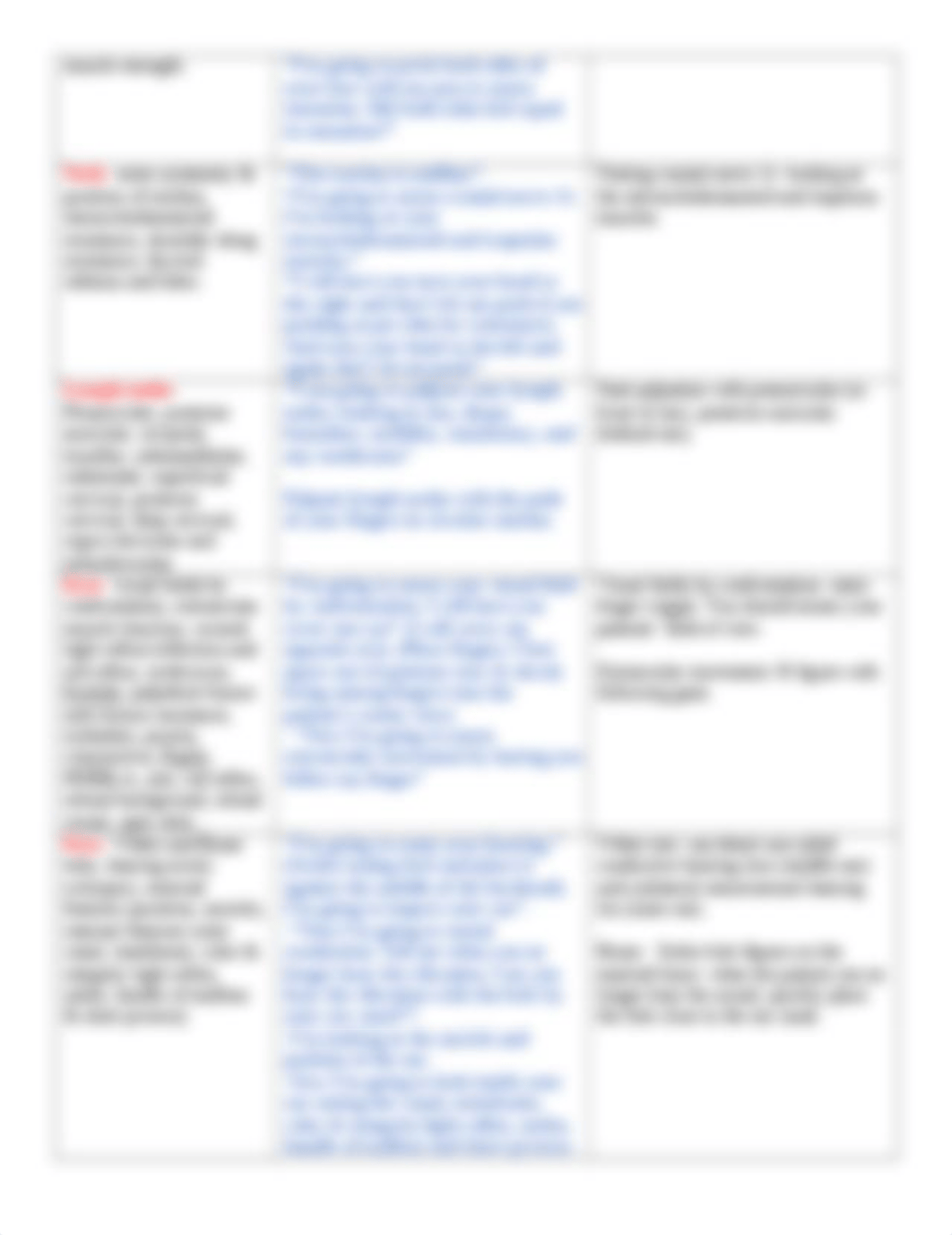 FInal head to toe exam notes.docx_dm8xw0eq1x5_page2