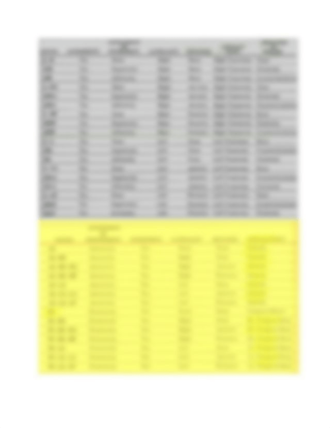 ANLS 1615 Atlas and Occiput Practice Questions_dm8y12tr5pp_page2