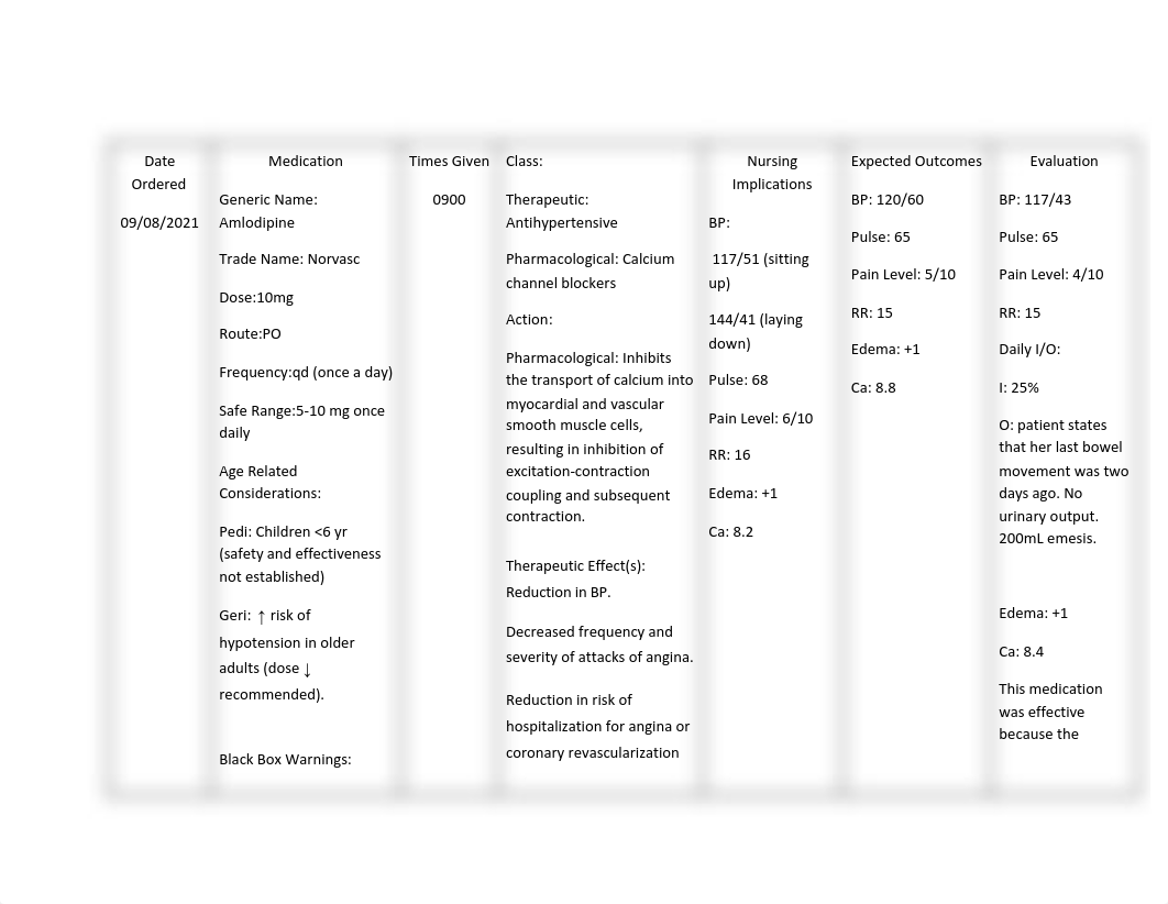 Meds .pdf_dm92hnwfqvi_page1