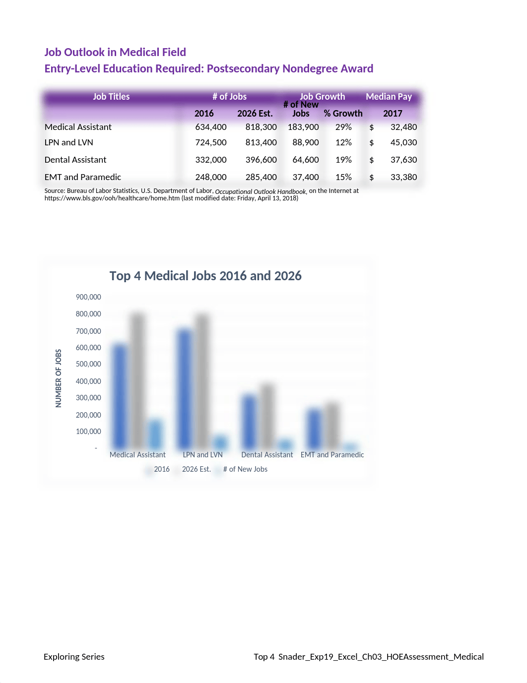 Snader_Exp19_Excel_Ch03_HOEAssessment_Medical.xlsx_dm93klch1xc_page1