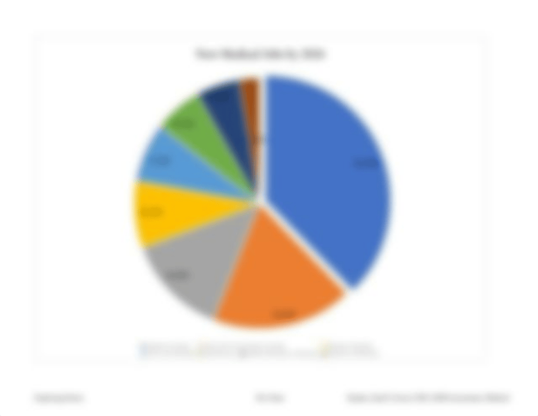 Snader_Exp19_Excel_Ch03_HOEAssessment_Medical.xlsx_dm93klch1xc_page4