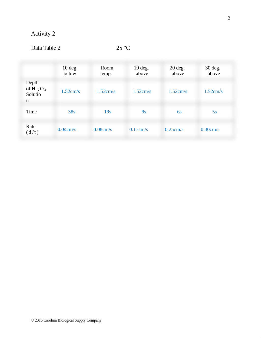 BIOLab#1.docx_dm93sw2n2pr_page3