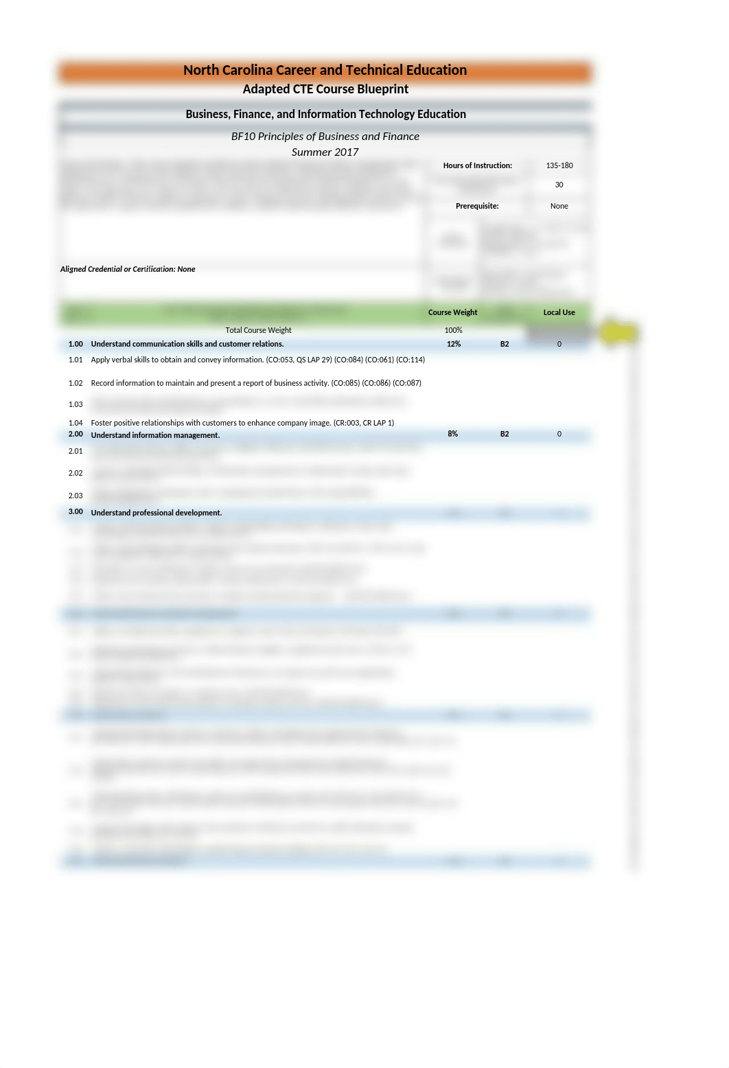 BF10 Principles of Business and Finance 2017 CTE Course User Guide (1).xlsx_dm94qhdrw24_page2