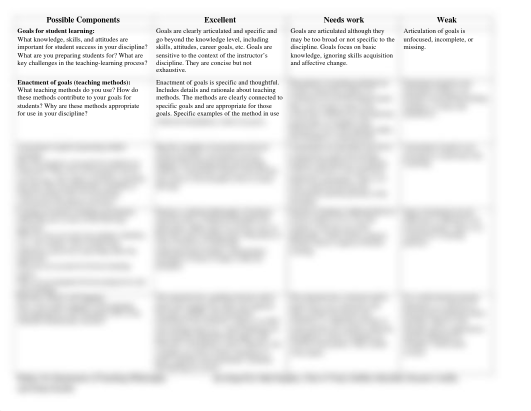 Teaching Philosophy Rubric HED 301.pdf_dm97udh5xrd_page1