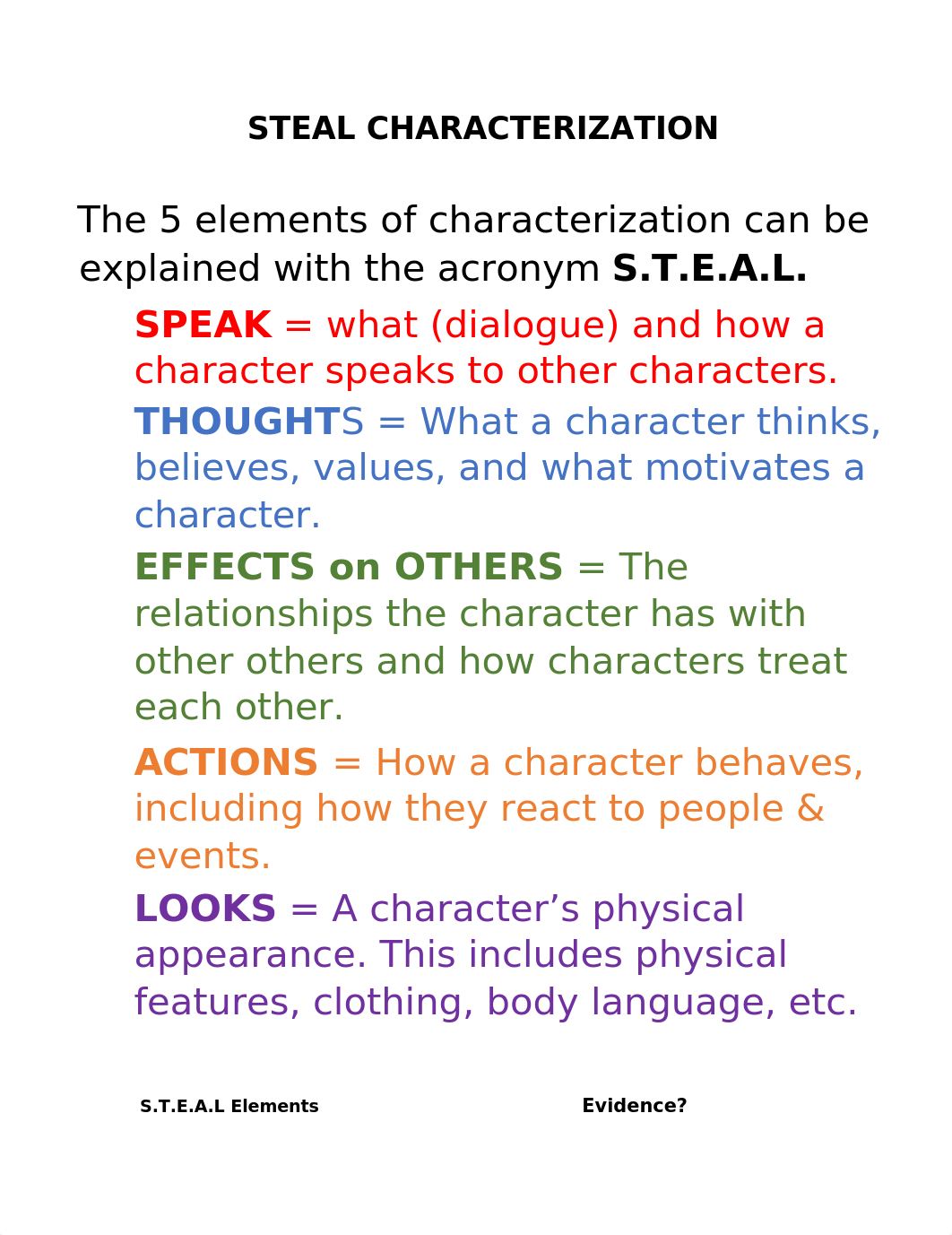 STEAL Graphic Organizer (1).docx_dm9a6y75scq_page1