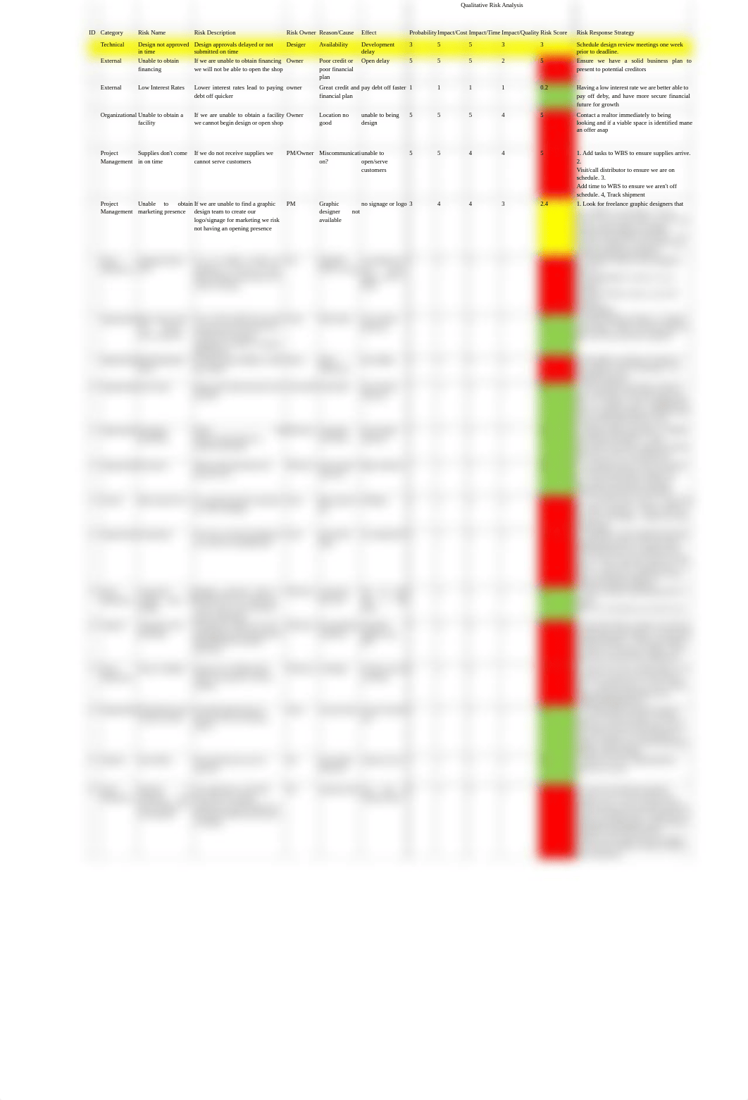 MGMT 404 Week 6 Course Project Deliverable; Risk Management Plan.docx (3).pdf9.pdf_dm9chynw7yq_page2