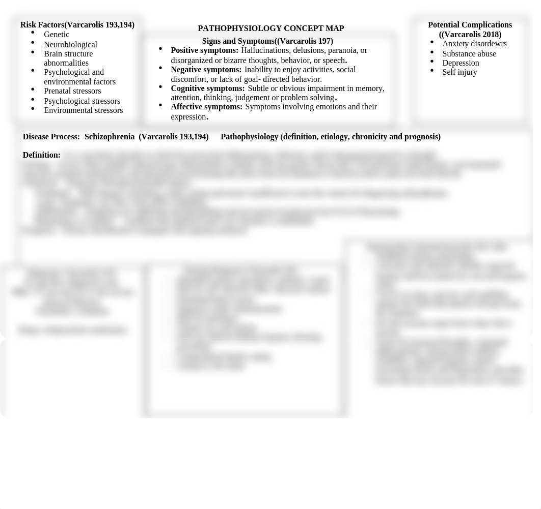 Schizophrenia concept map.docx_dm9flwtk52u_page1