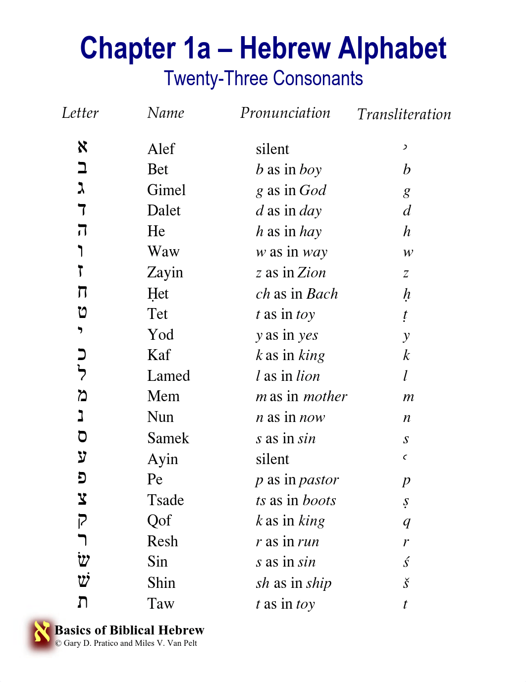 01 Hebrew Alphabet.pdf_dm9od1t0e1v_page1