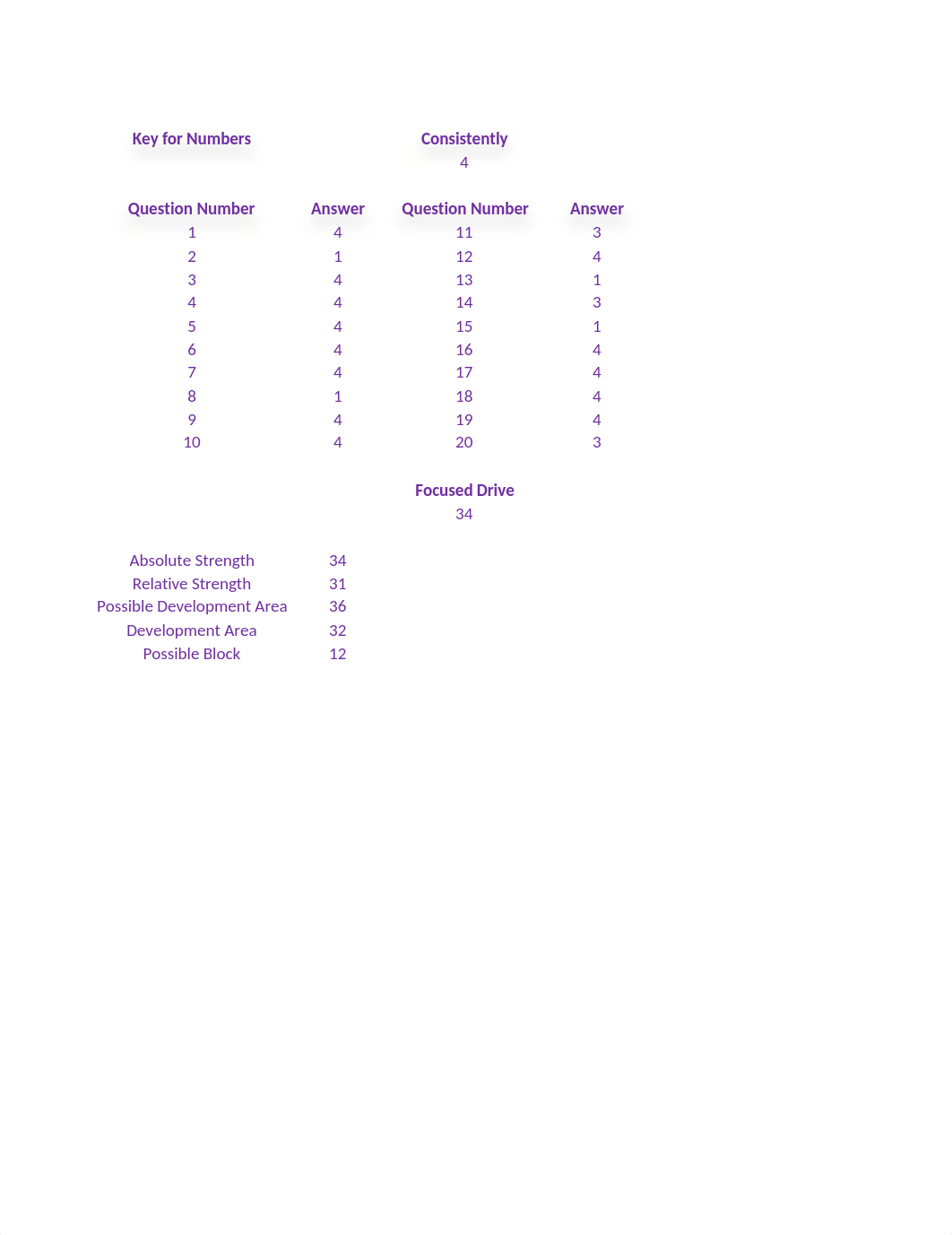 Week 3_Discussion_Leaderhip Qualities Results.xlsx_dm9osjlxxbg_page1