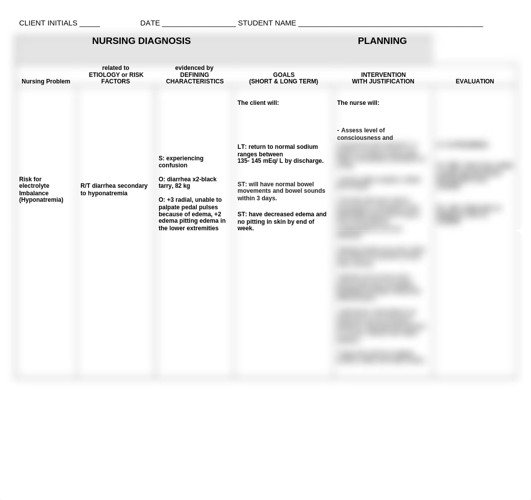 care plan Risk for electrolyte Imbalance (Hyponatremia) .doc_dm9zc2v63w5_page1