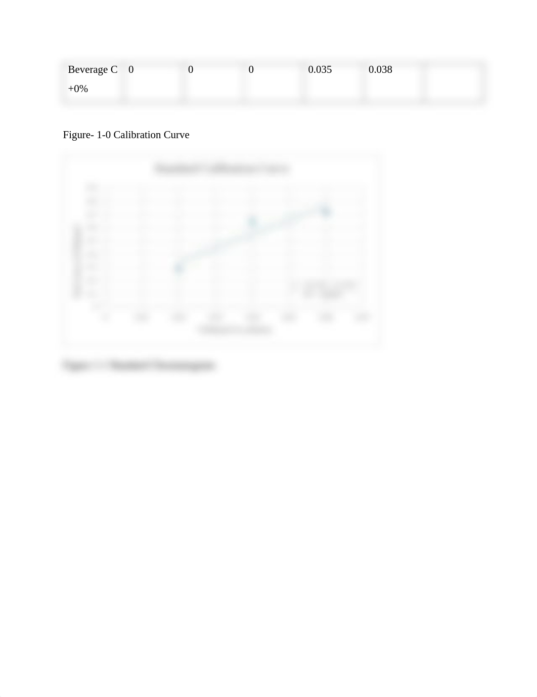 Experiment 1 lab report.pdf_dma04ge2an2_page3