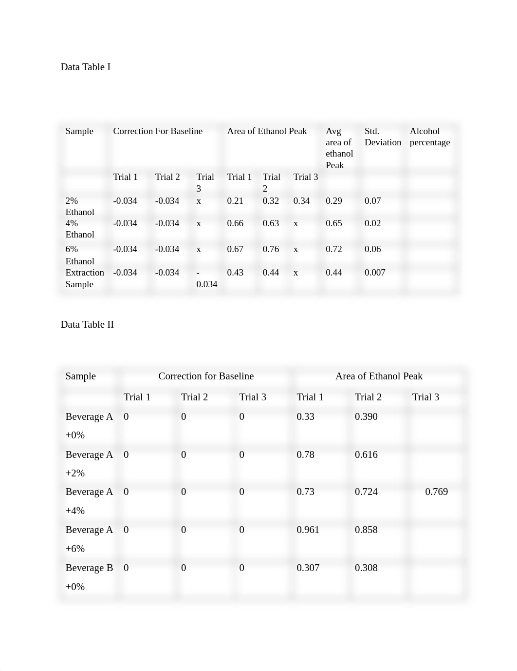 Experiment 1 lab report.pdf_dma04ge2an2_page2