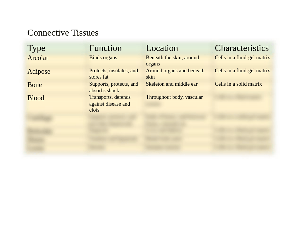 Connective Tissues Chart.docx_dma1myxq75v_page1