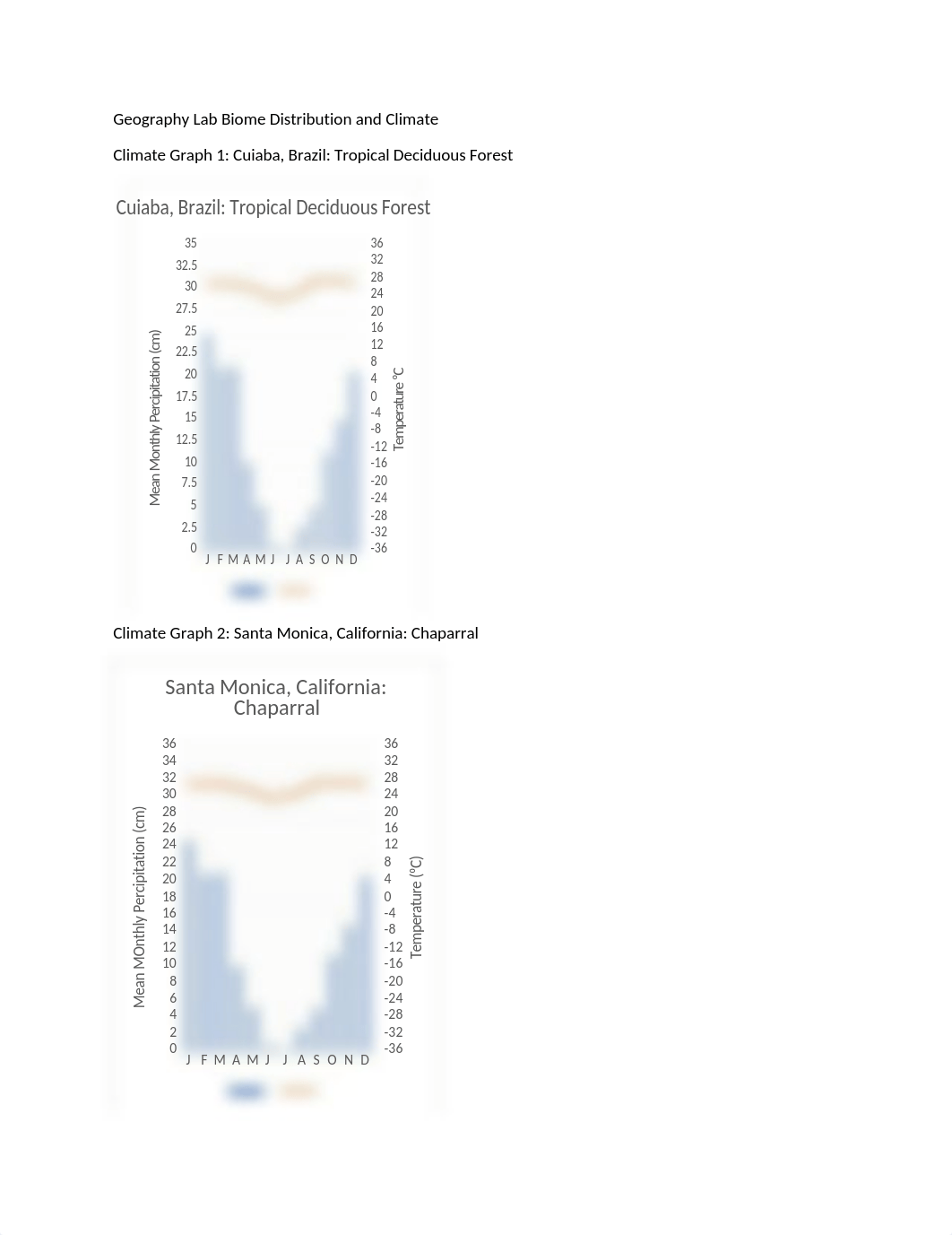 Assignment 2 Biome Distribution and Climate lab.docx_dmac22zcrts_page1