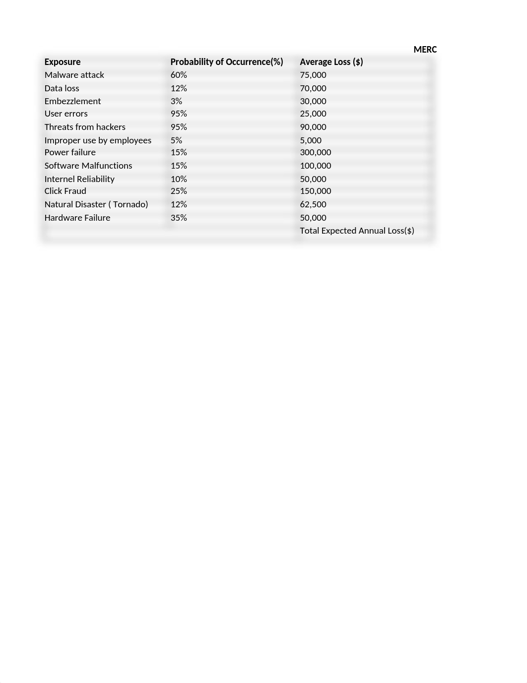 Expected Loss Calculation -Mercer Paints-Security Risk Assesment.xlsx_dmadf08vr45_page1