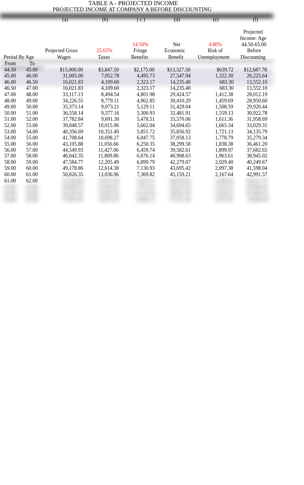 Jane Doe Case Study_dmagx45r93m_page1