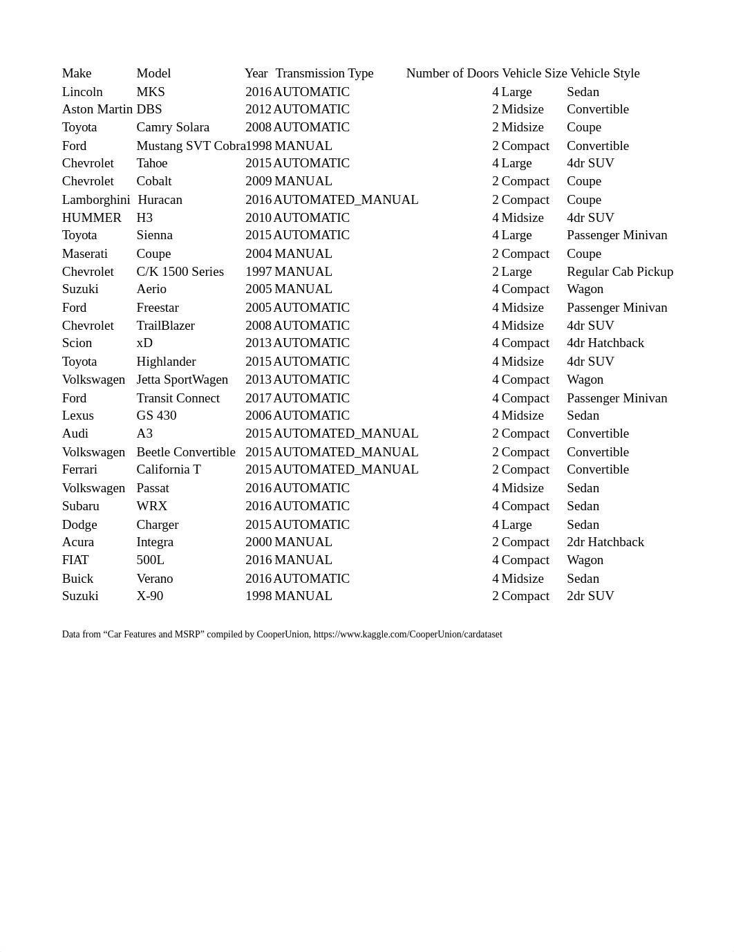 Lewis_Excel_Ch06_PS1_Automobiles.xlsx_dmahyxi3vy8_page1