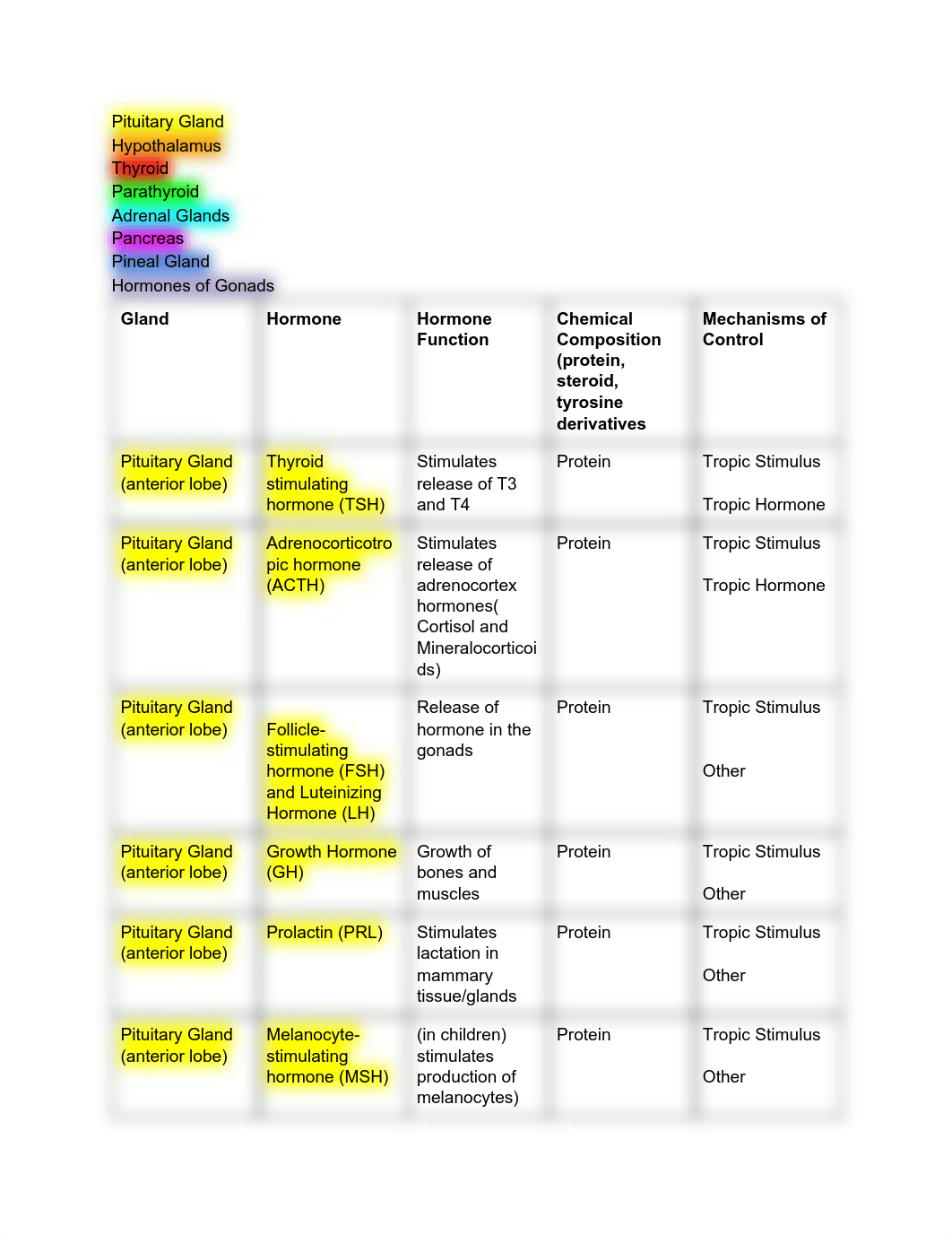 Hormone Table Report # 1.pdf_dmai5tmz9sw_page1