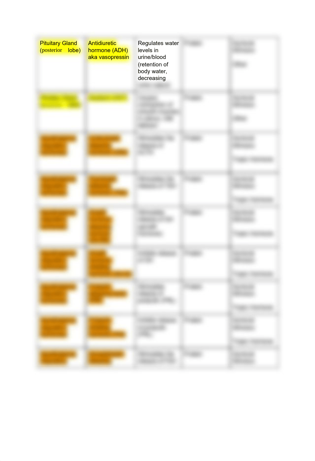 Hormone Table Report # 1.pdf_dmai5tmz9sw_page2