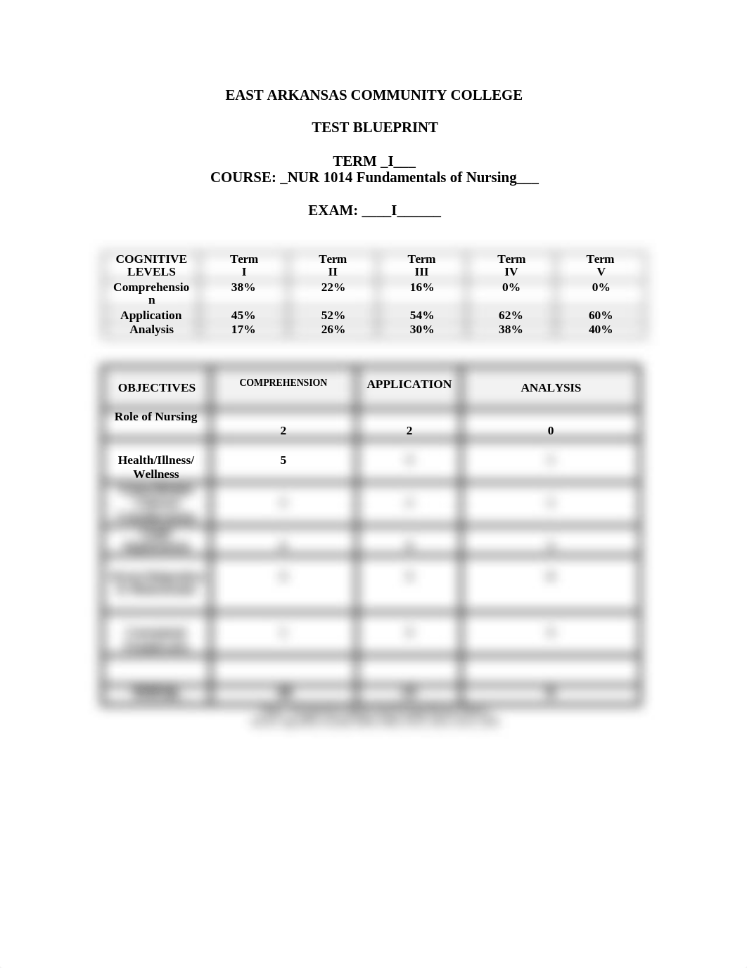 2016 Test Blueprint FoN Exam I(1).doc_dmak4ao1l51_page1