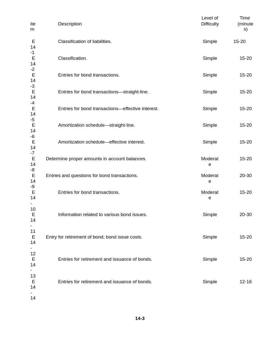 Intermed AC 12e- Ch 14- EOC Sol_dmasxnzasx2_page3