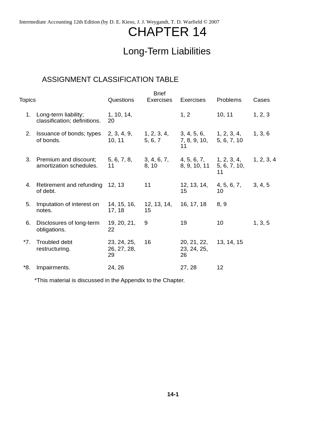 Intermed AC 12e- Ch 14- EOC Sol_dmasxnzasx2_page1