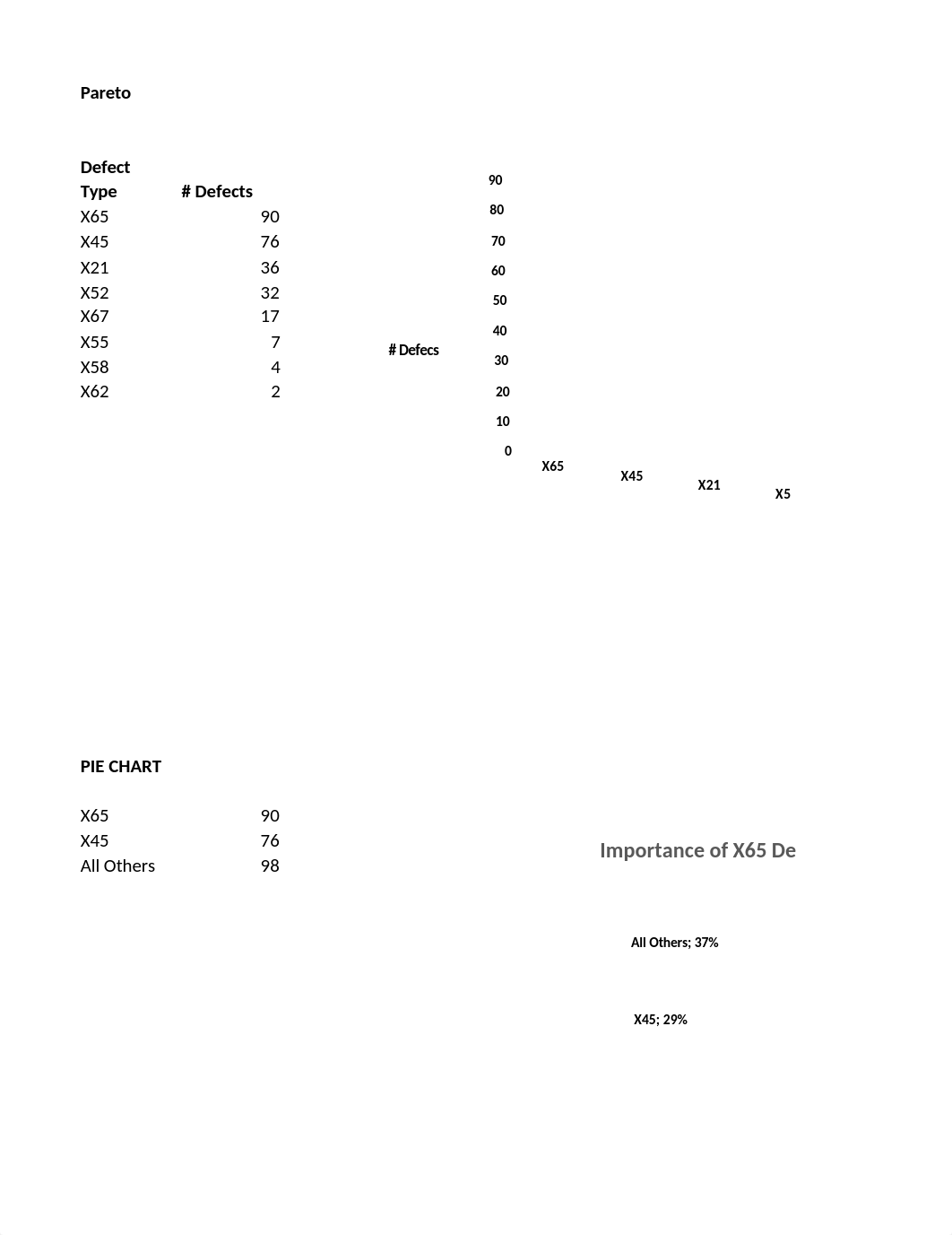 Assignment 10 .xlsx_dmatawww1ty_page1