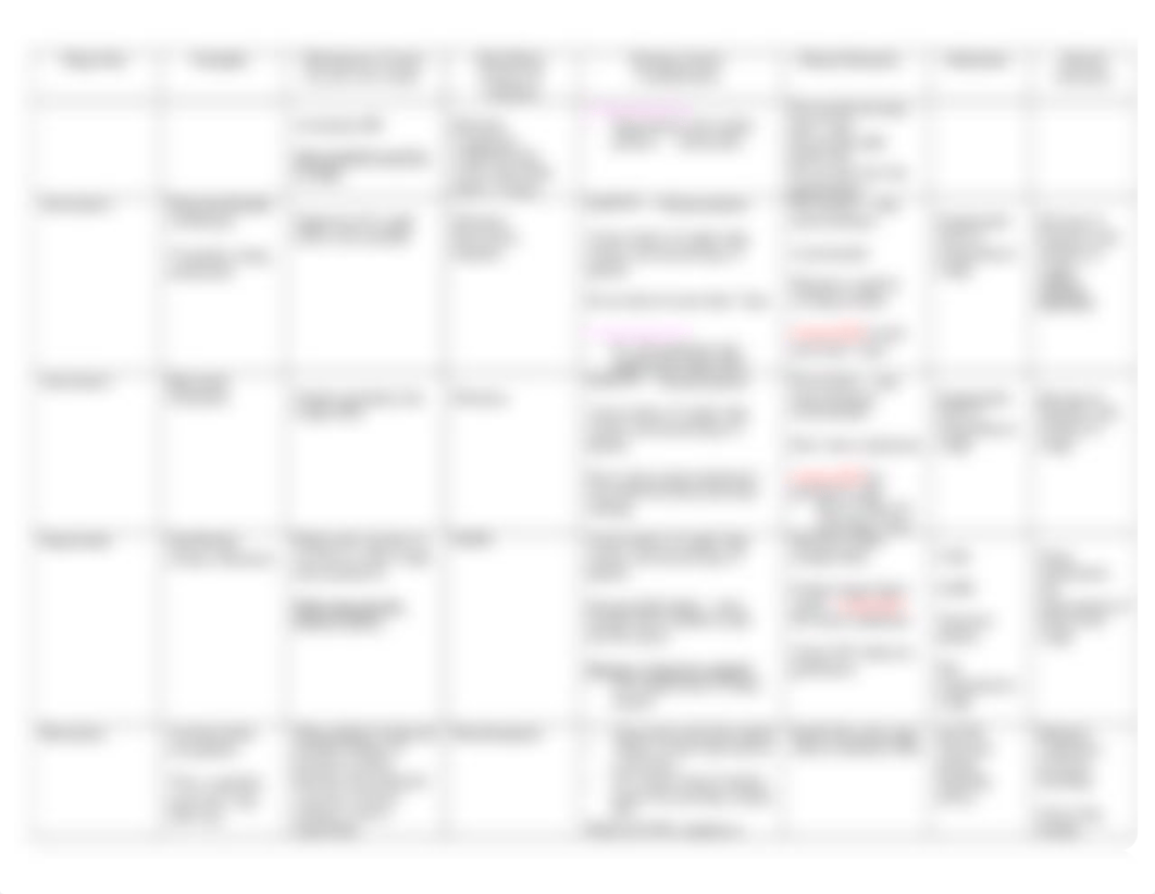 Respiratory Medication Table.docx_dmawpc0aups_page3