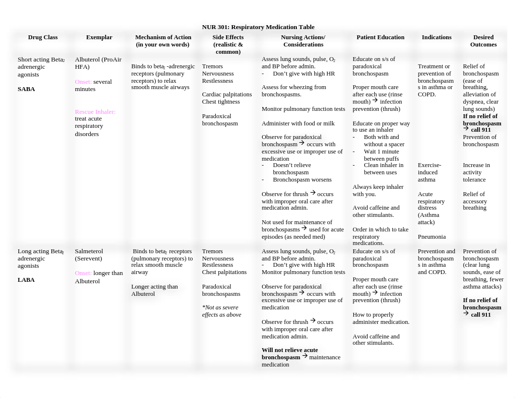 Respiratory Medication Table.docx_dmawpc0aups_page1