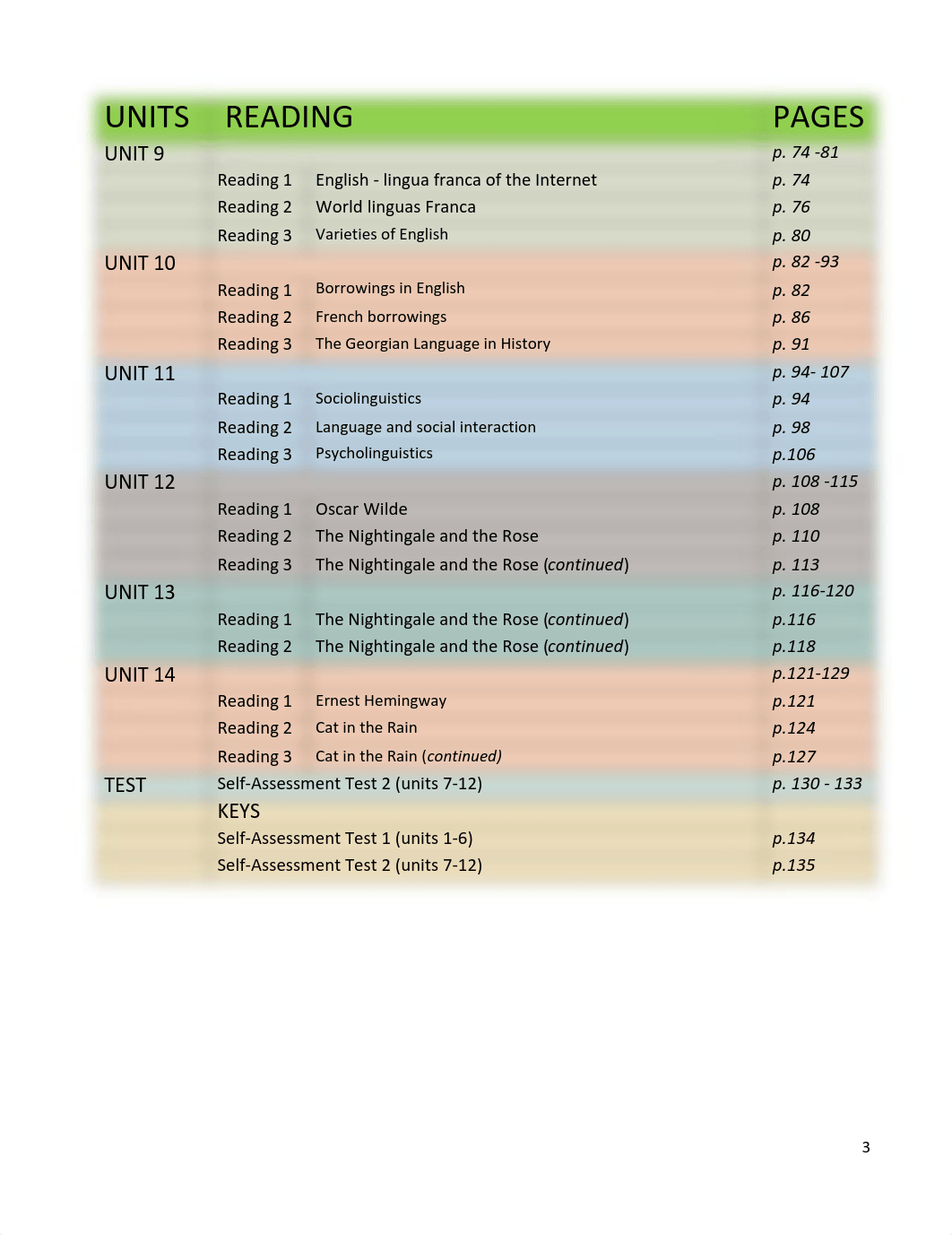 Readings_in_English_Philology-_final__manana.pdf_dmazaleqvu2_page3