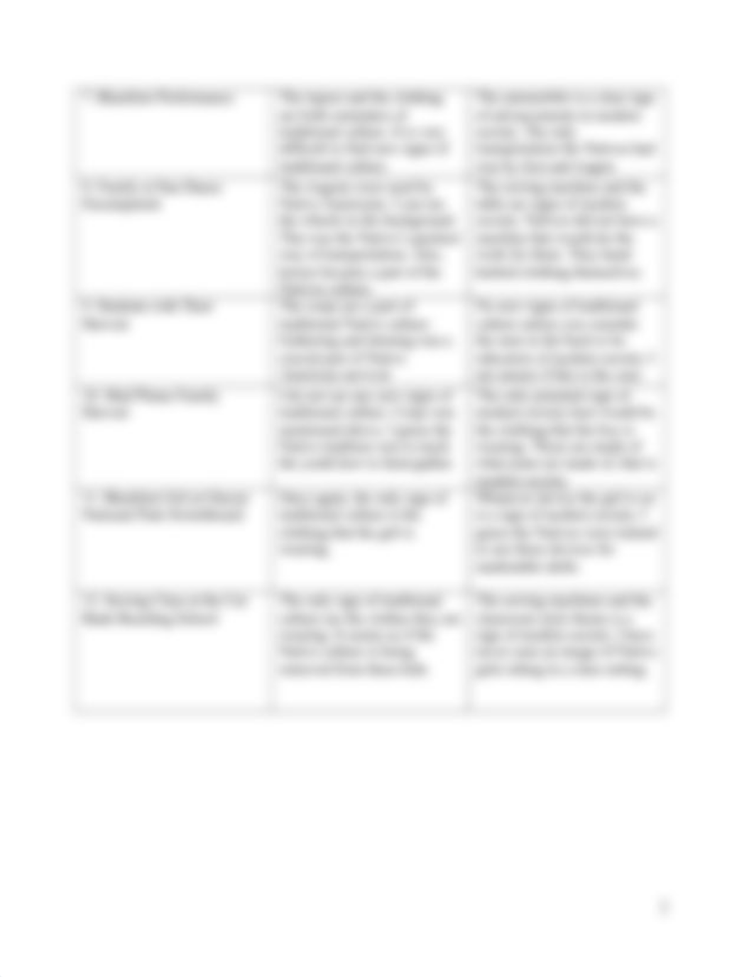 Chapter 2 Source Analysis Table.rtf_dmb1lentroj_page2