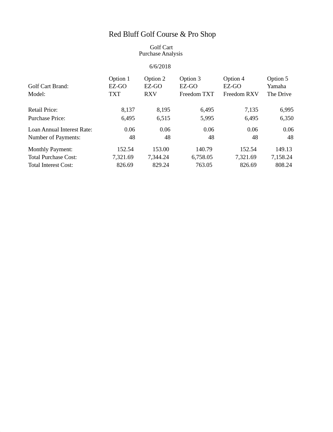 e01ch01_grader_pc_GolfCarts.xlsx_dmb5c5sjy5u_page1