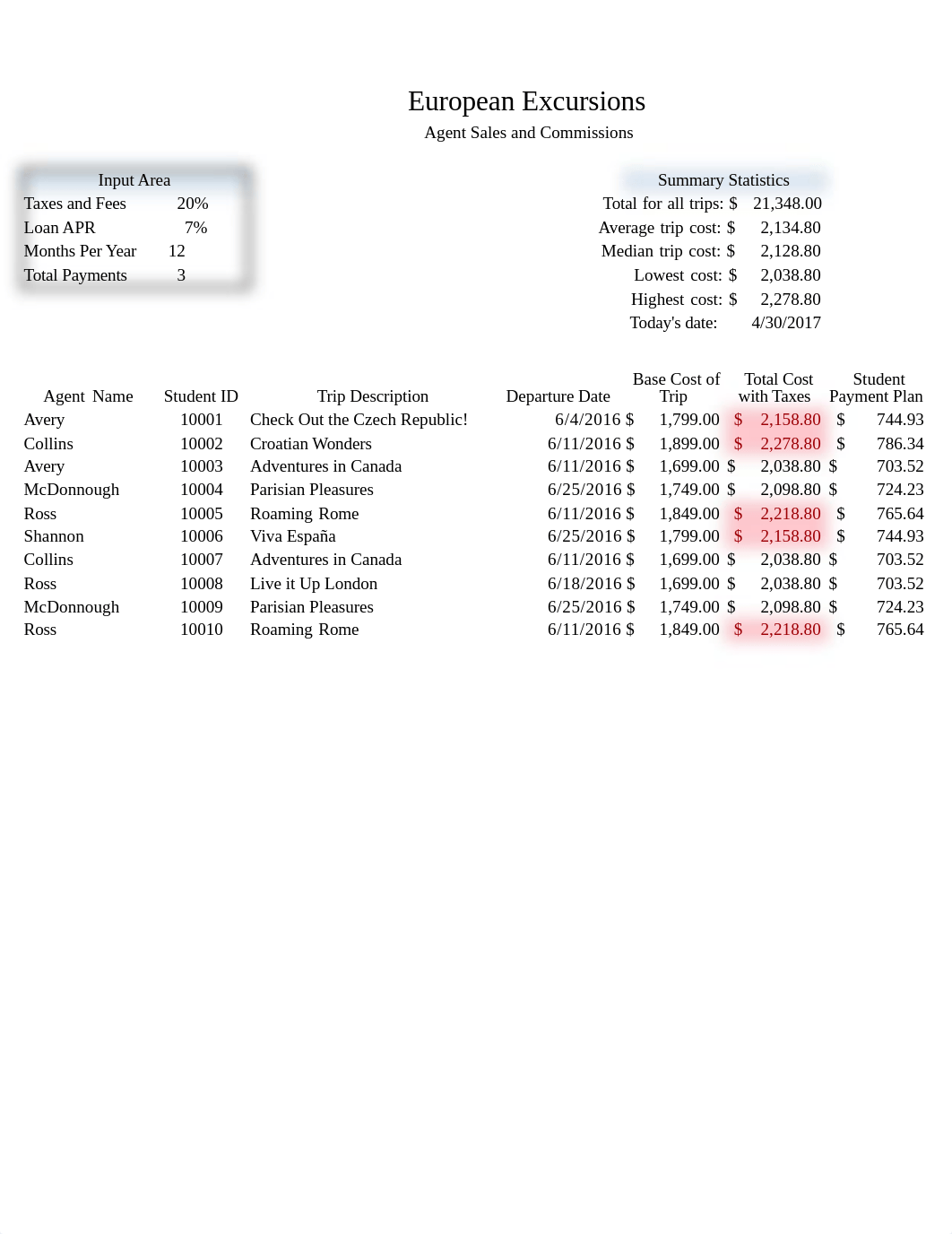 Excel_Capstone_pendleton.xlsx_dmb6nn46jea_page2