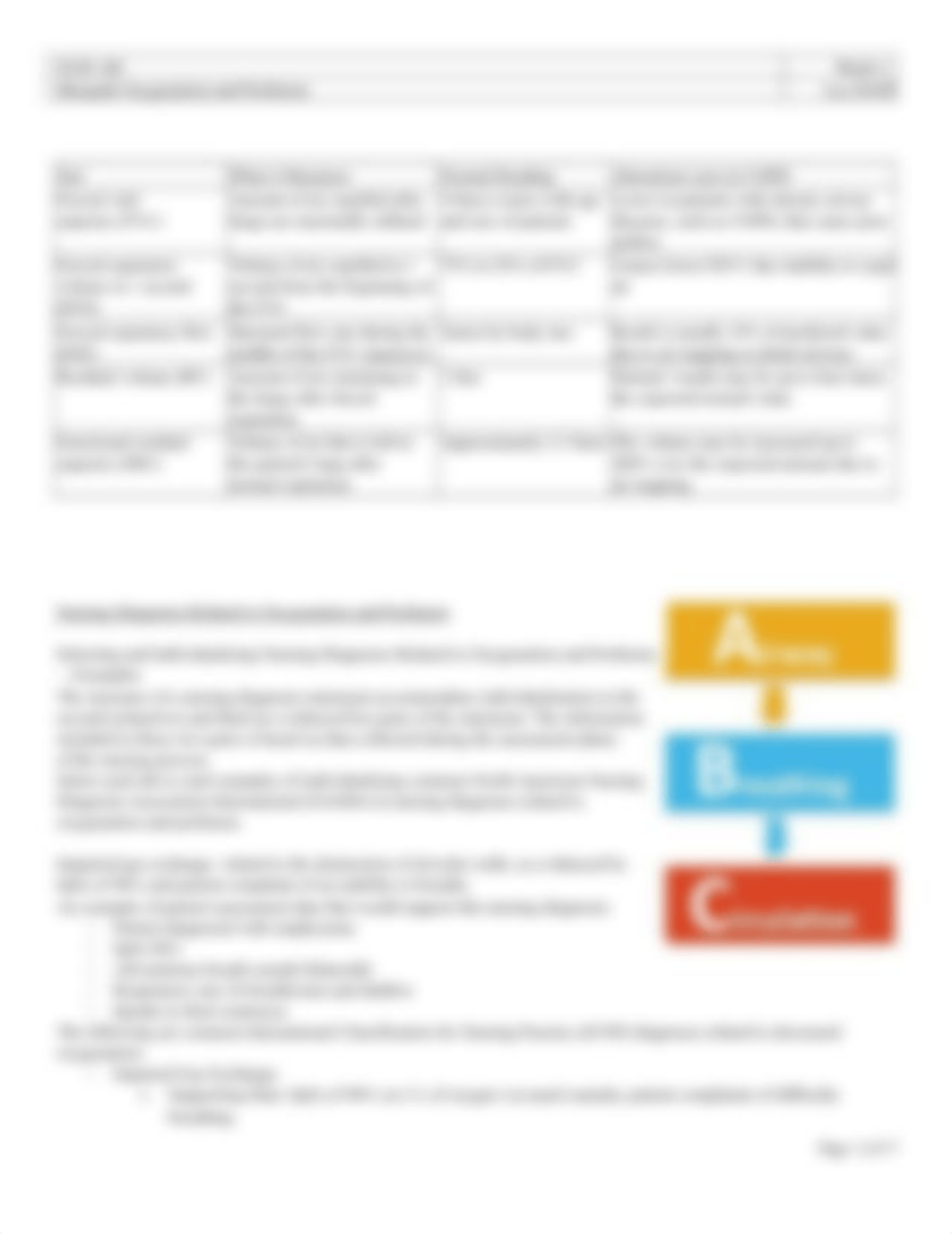 NUR100 Sherpath Oxygenation and Perfusion.docx_dmbdl2kcscl_page2